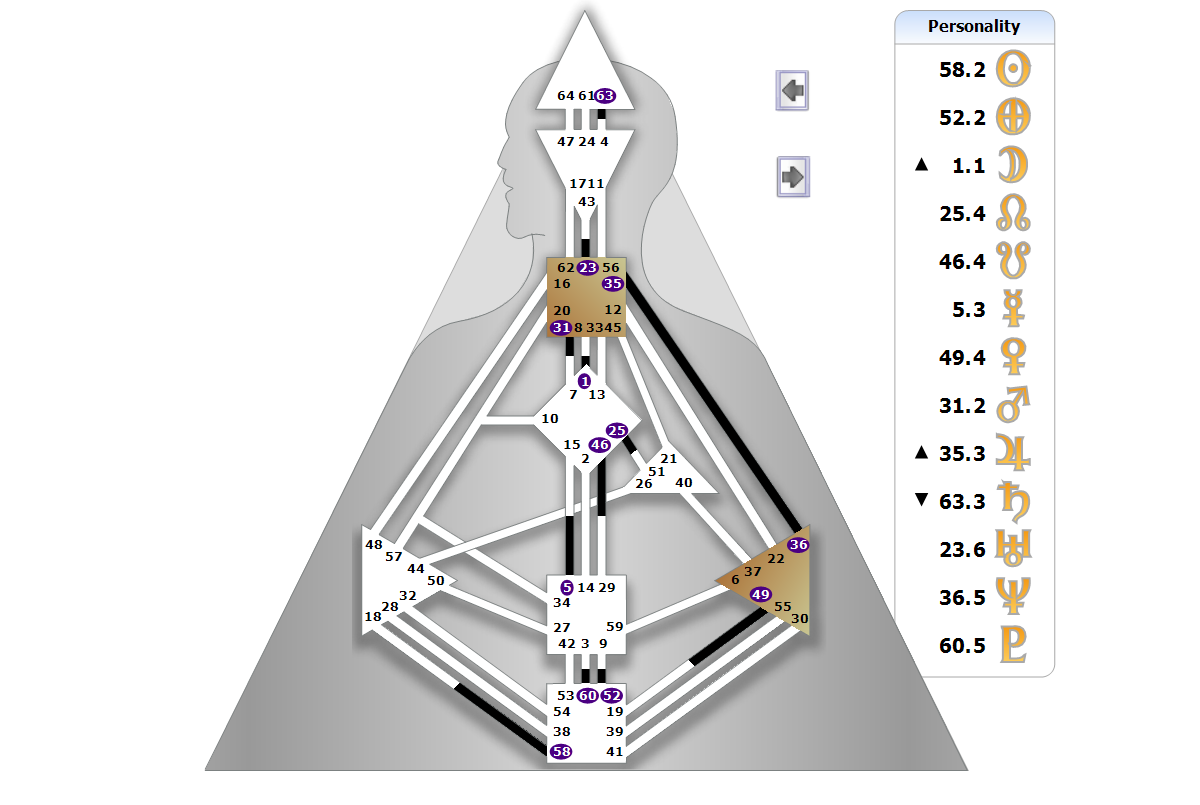 Chart BodyGrpah