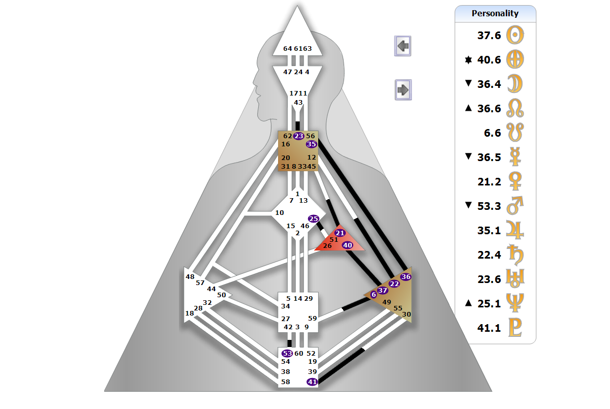 Chart BodyGrpah