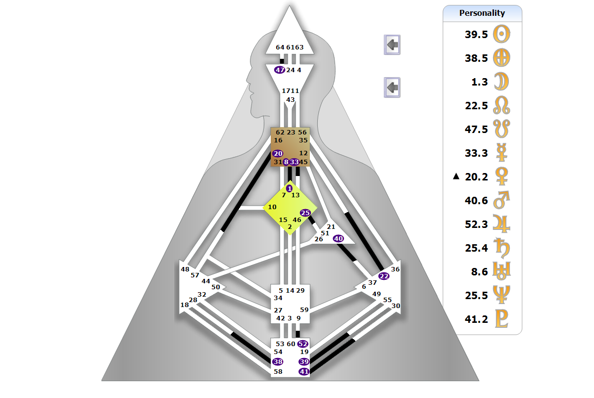 Chart BodyGrpah