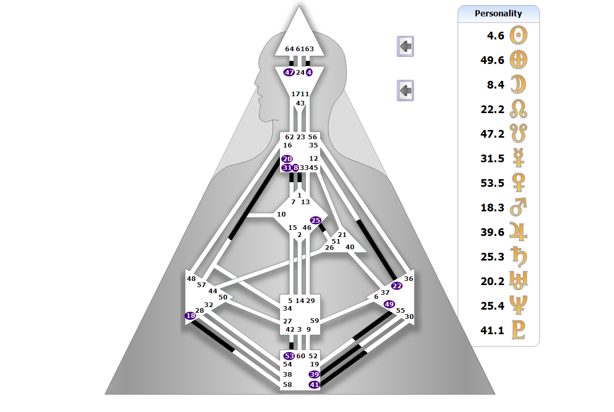 Chart BodyGrpah