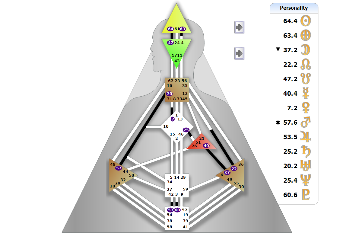 Chart BodyGrpah