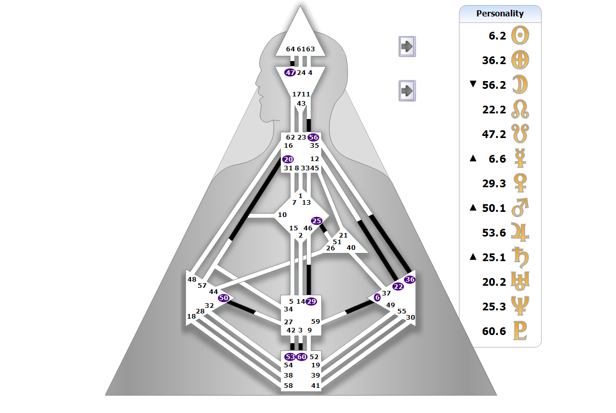 Chart BodyGrpah
